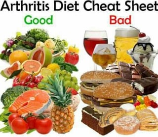 Dieting for Rheumatoid Arthritis 