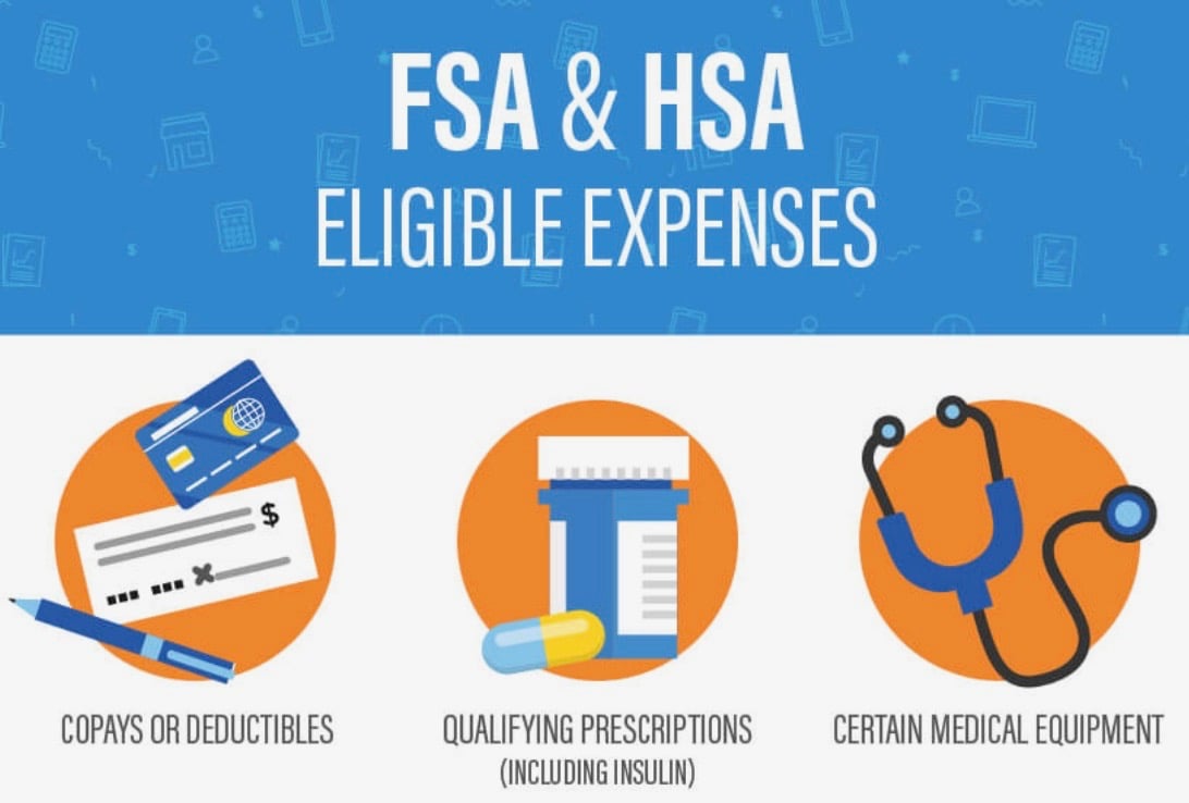 Explained: FSA and HSA For Concierge Medicine